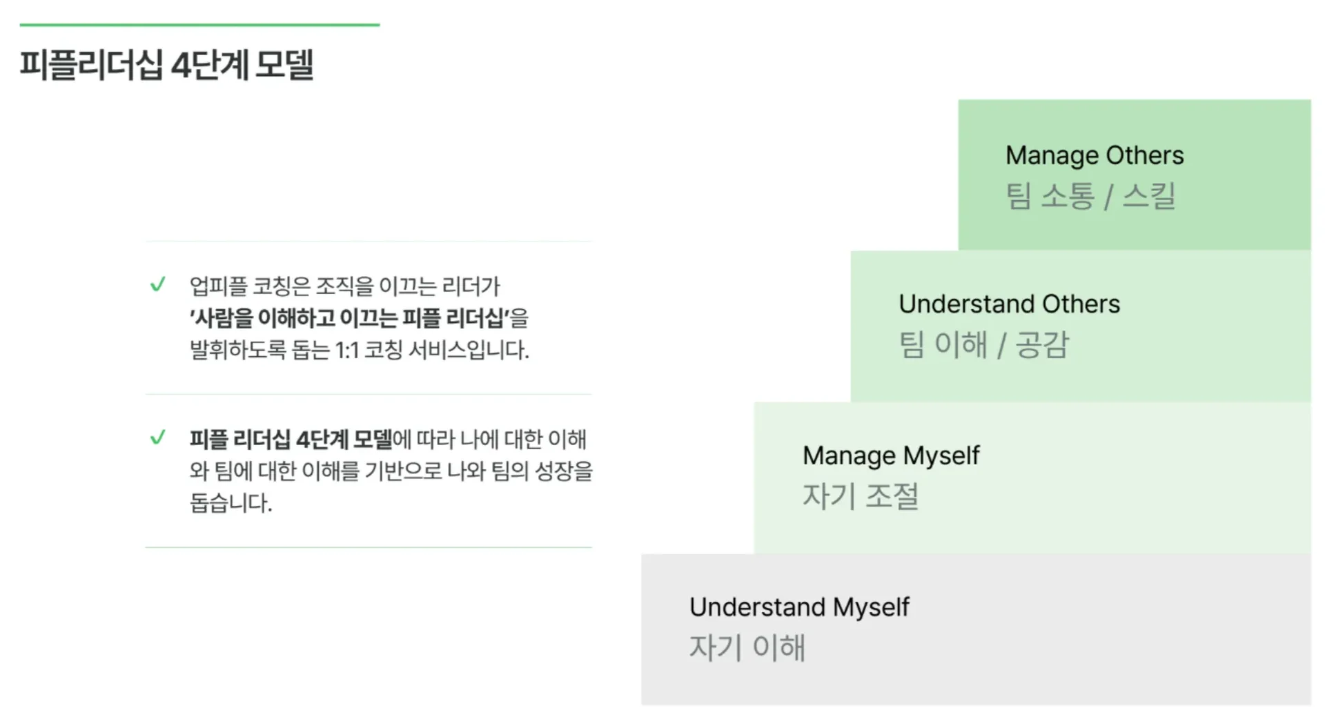 피플리더십 4단계 모델