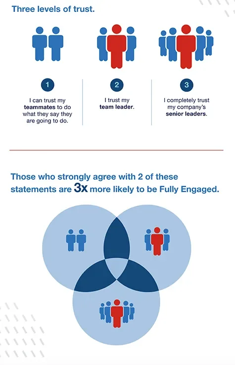 팀내 신뢰가 퍼포먼스에 주는 영향