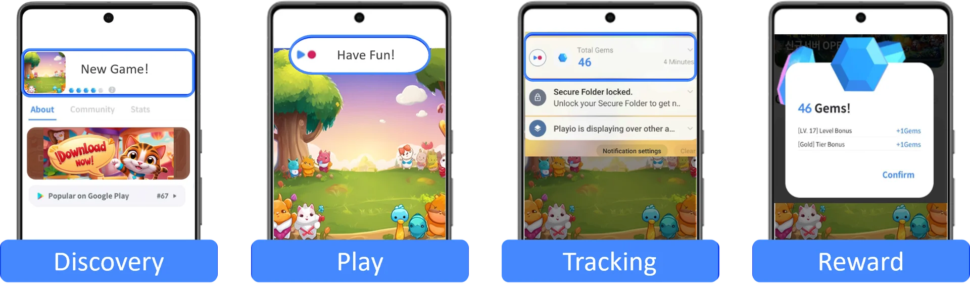 Infographic demonstrating Playio’s reward system