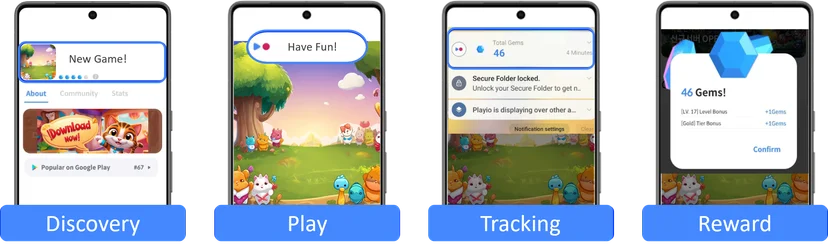 Infographic demonstrating Playio’s reward system
