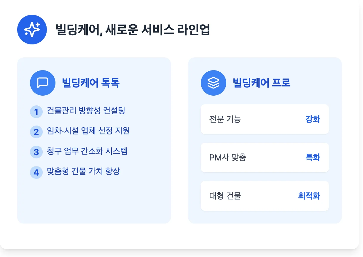 빌딩케어의 새로운 서비스 라인업, 빌딩케어 톡톡과 빌딩케어 프로