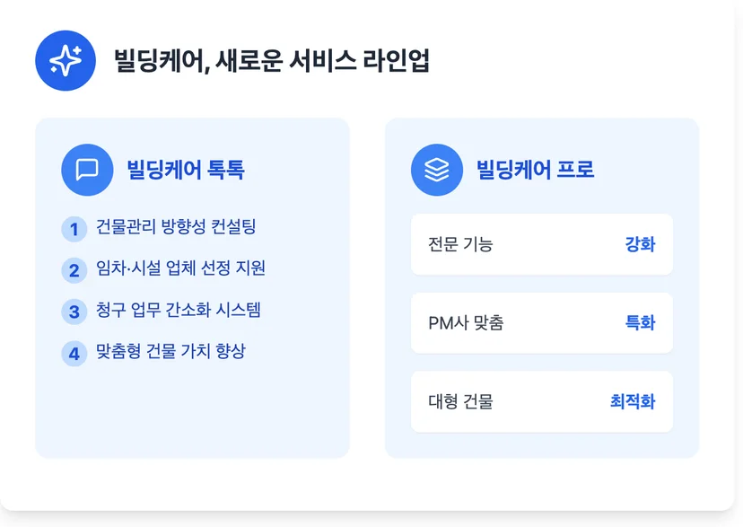 빌딩케어의 새로운 서비스 라인업, 빌딩케어 톡톡과 빌딩케어 프로