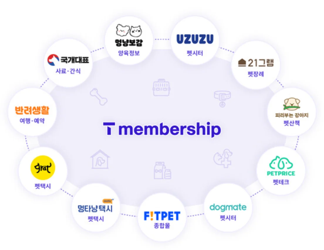 반려동물 시장, 펫테크, 펫푸드 시장, 펫코노미, 휴먼 그레이드