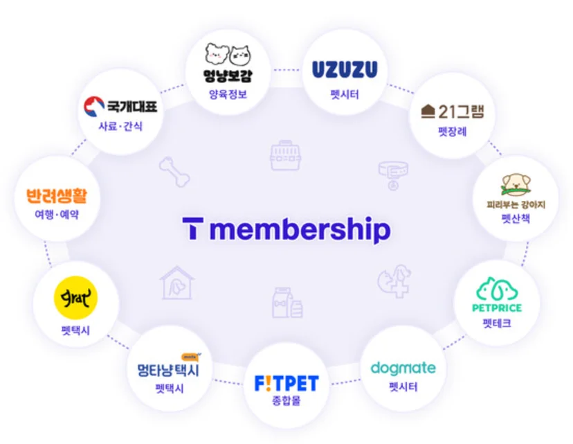 반려동물 시장, 펫테크, 펫푸드 시장, 펫코노미, 휴먼 그레이드