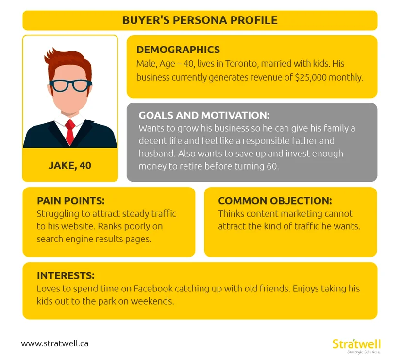 Ideal Customer Profile 예시