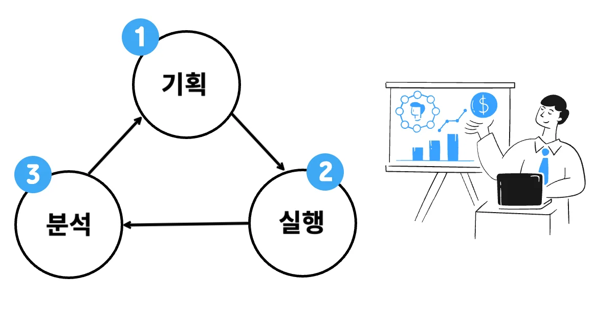 퍼포먼스 마케팅 주요 업무