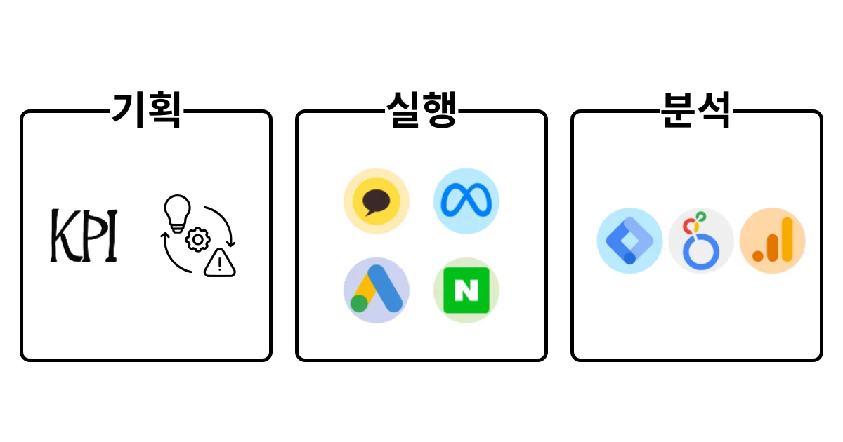 퍼포먼스 마케터 필요역량 기술