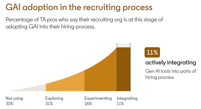 AI는 채용을 어떻게 바꾸고 있는가?