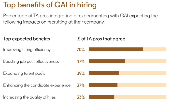 AI는 채용을 어떻게 바꾸고 있는가?