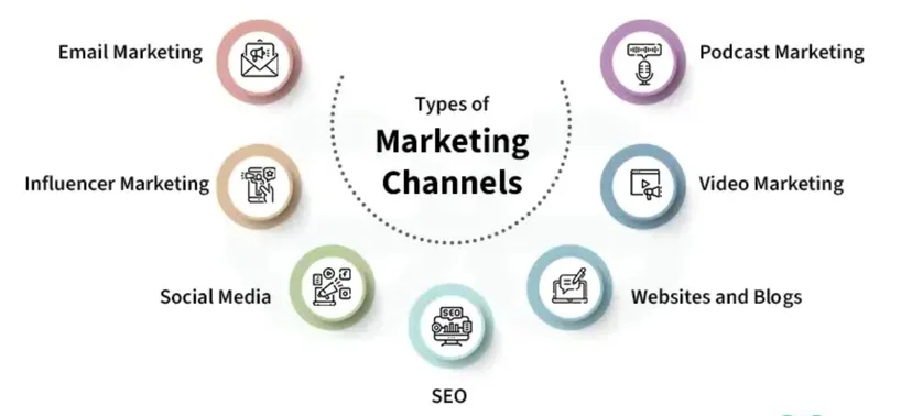 types of marketing channels 