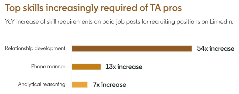AI는 채용을 어떻게 바꾸고 있는가?