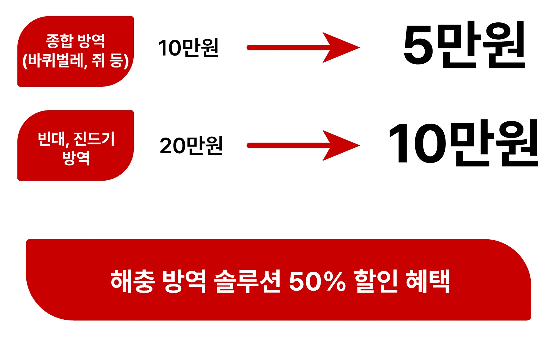 해충방역 제휴 혜택
