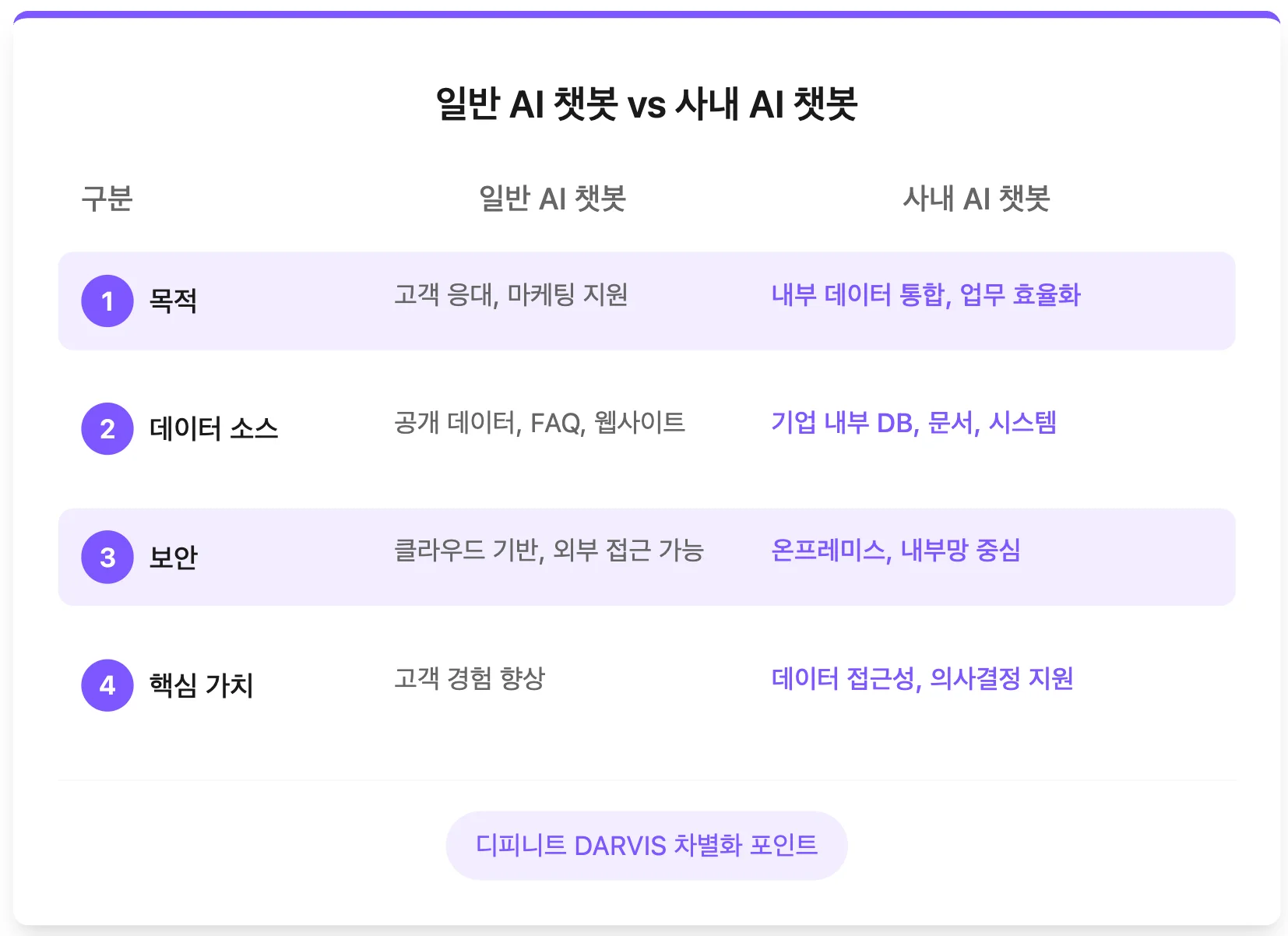 사내 AI 챗봇과 일반 AI 챗봇의 차이점