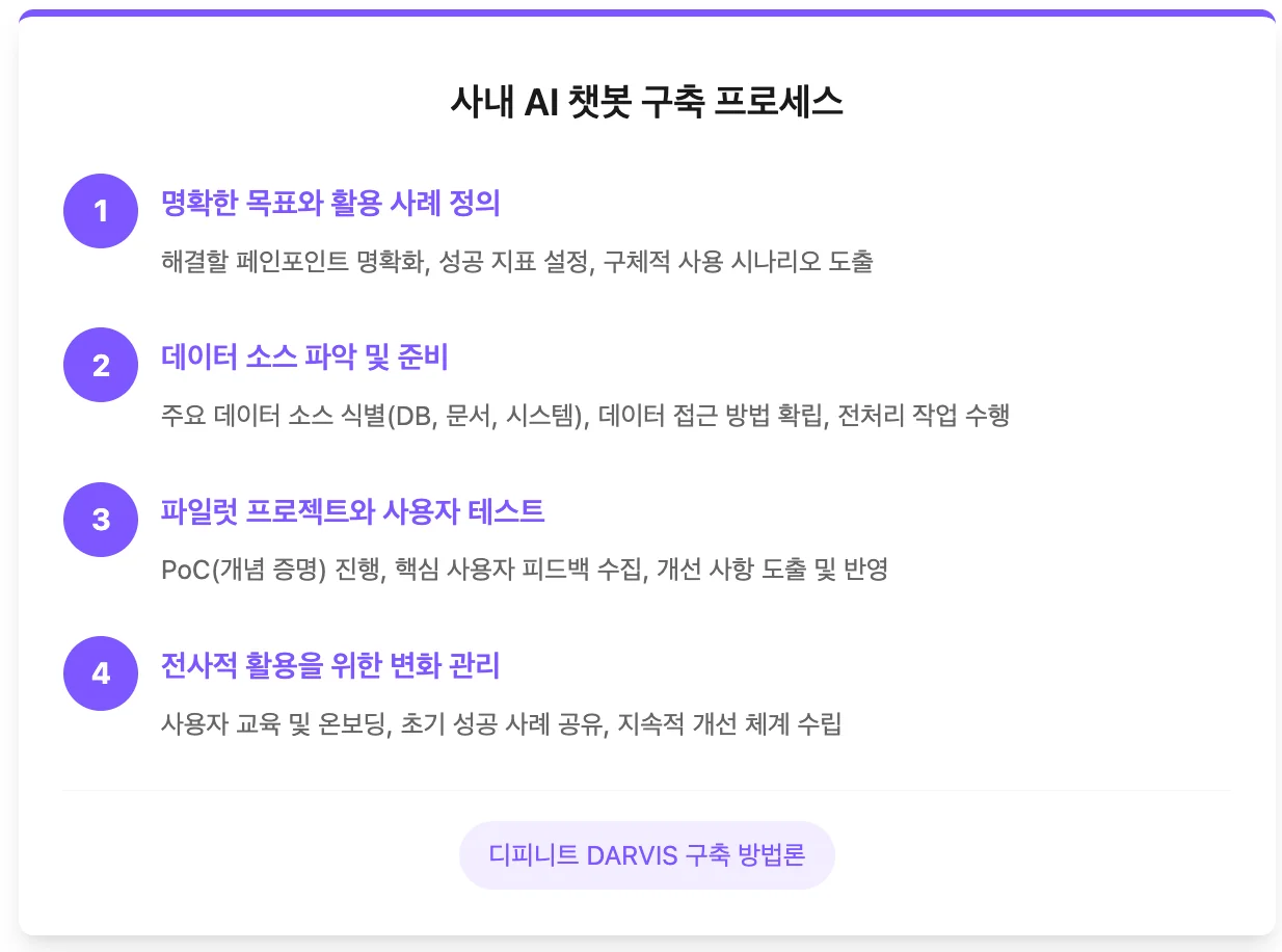 사내 AI 챗봇 만들기 프로세스