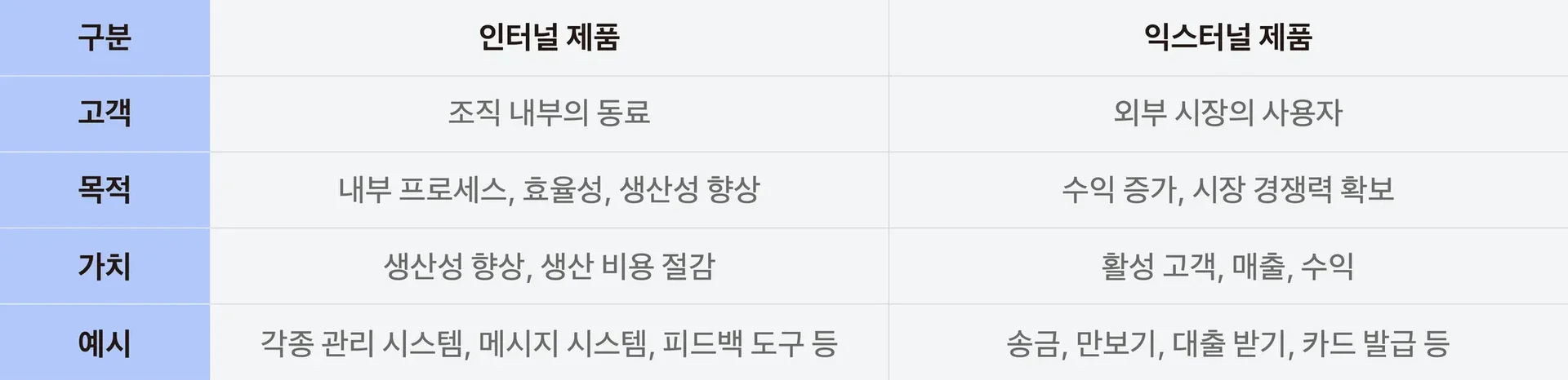 토스 인터널 제품과 익스터널 제품의 차이점