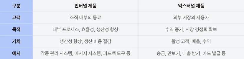 토스 인터널 제품과 익스터널 제품의 차이점