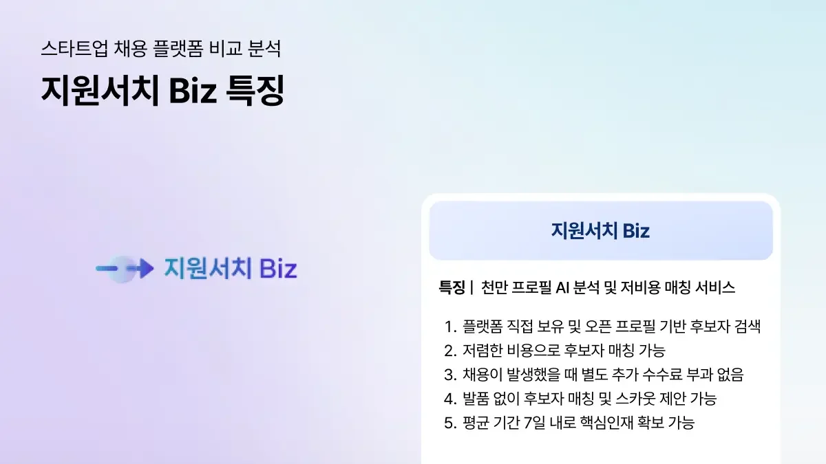지원서치 Biz 서비스