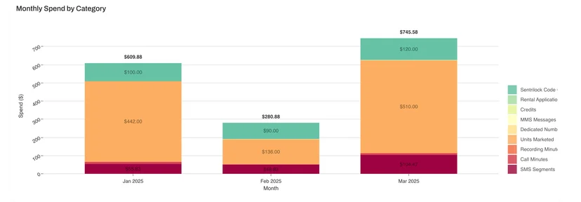 Billing dashboard
