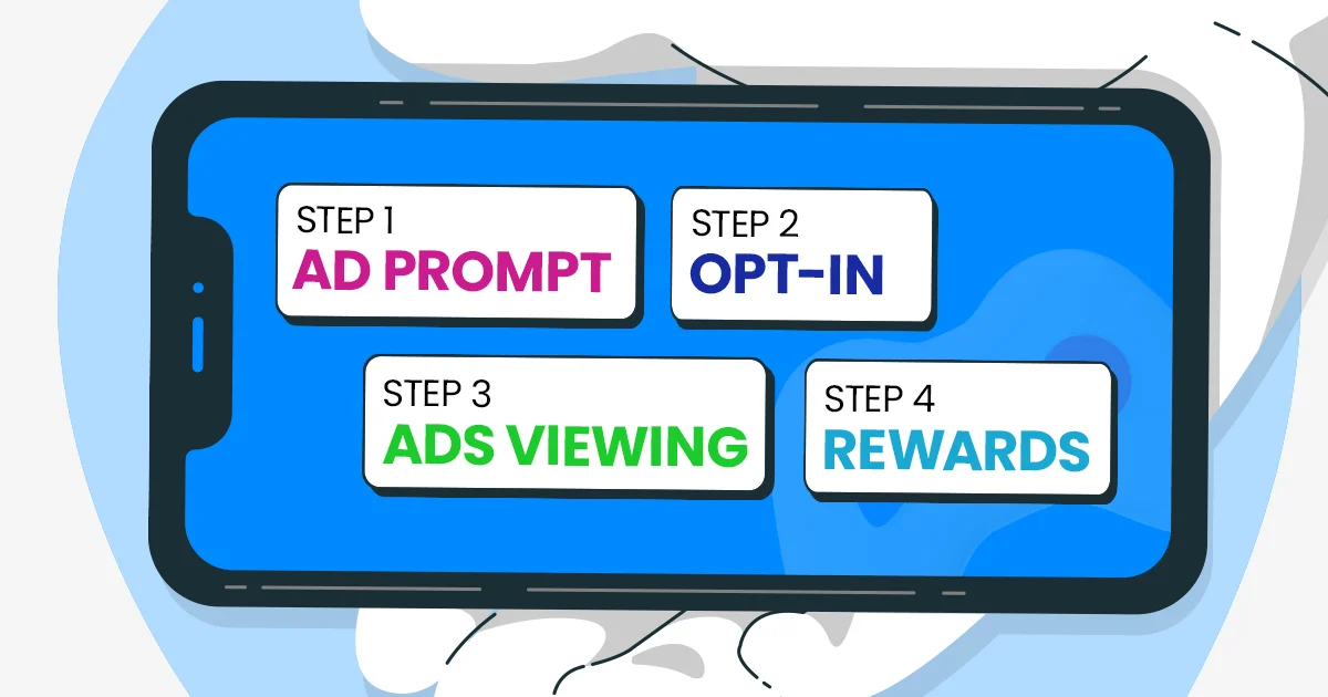 Image that describes the reward advertising process