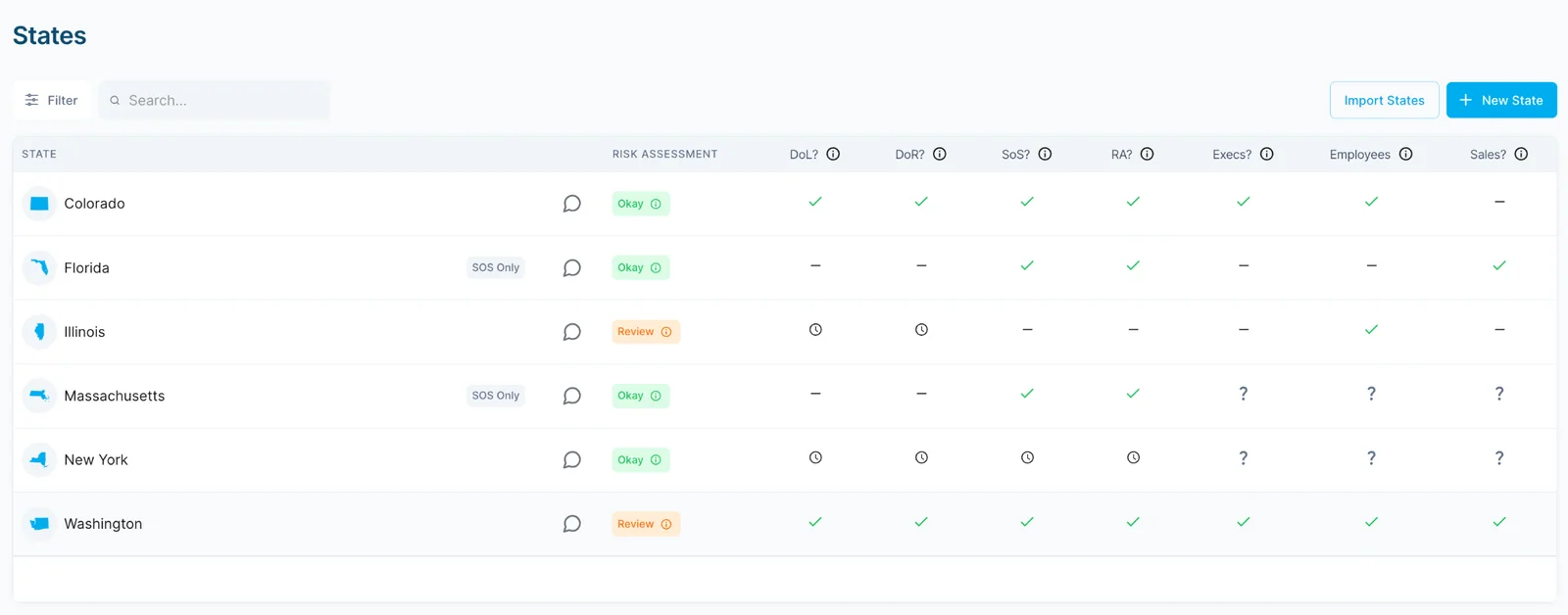A state compliance health overview within AbstractOps platform.
