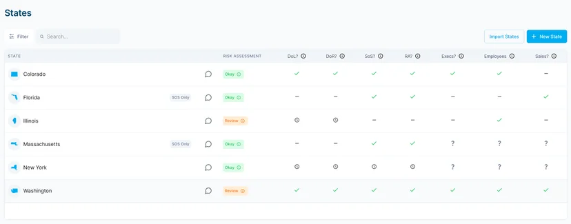 A state compliance health overview within AbstractOps platform.