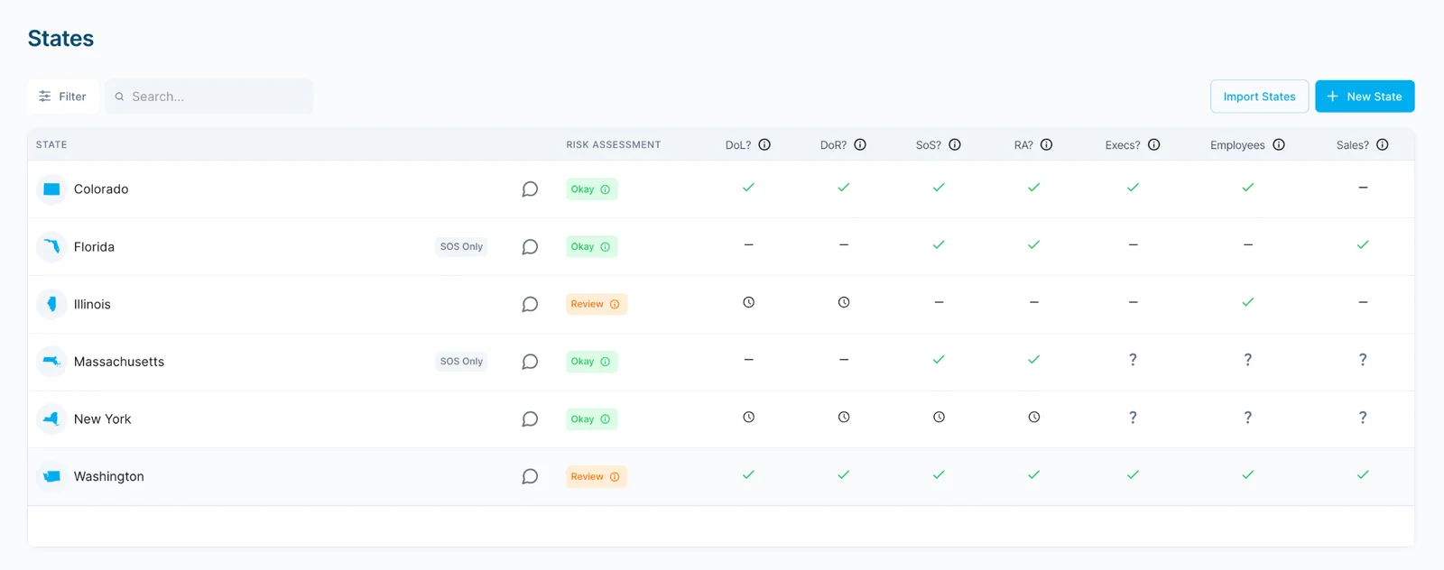 AbstractOps allows users to proactively address risks and take action.