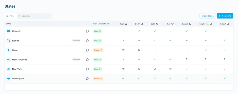 AbstractOps allows users to proactively address risks and take action.