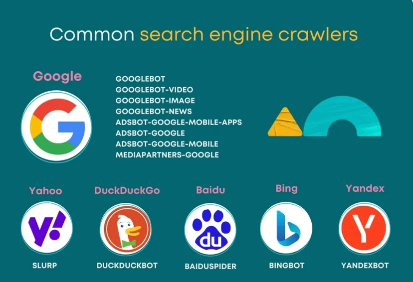 common search engine crawlers