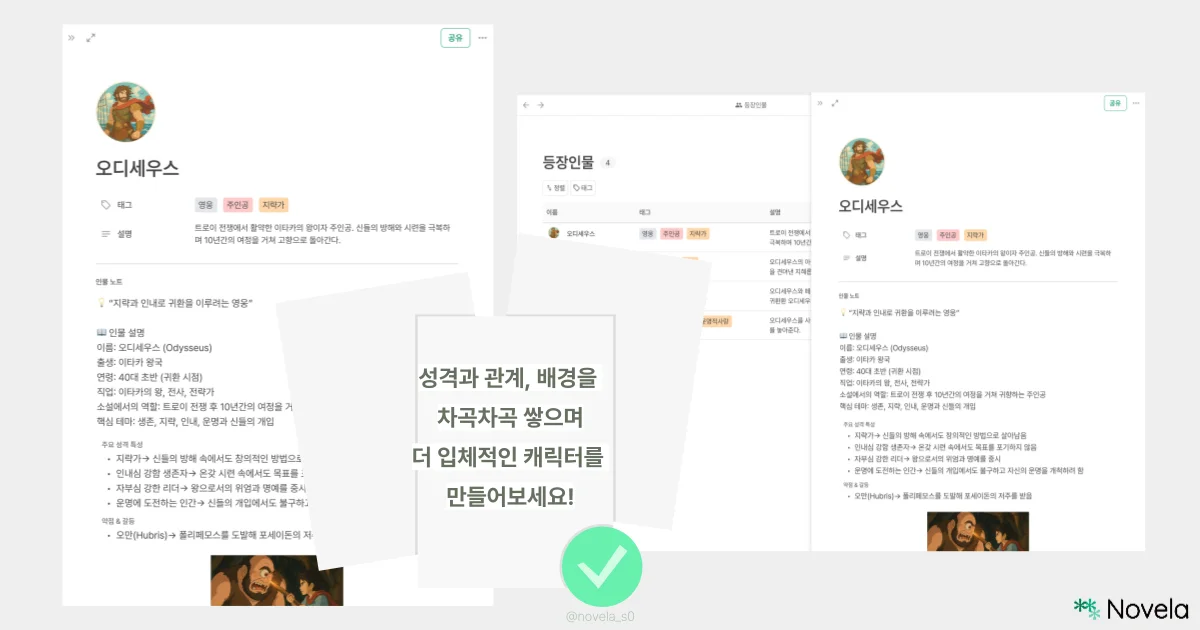 세 개의 노션 화면이 나란히 배치되어 있다. 왼쪽과 오른쪽에는 ‘오디세우스’라는 등장인물의 정보를 상세히 정리한 페이지가 보이며, 인물의 이름, 출신, 연령, 직업, 서사 속 역할, 핵심 테마, 주요 특성, 인물 간 갈등 등이 항목별로 정리되어 있다. 가운데 화면에는 ‘등장인물’ 목록을 테이블 형식으로 보여주는 노션 화면이 있다. 이미지 중앙 하단에는 연한 회색 배경 박스 위에 진한 초록색 텍스트로 다음 문구가 적혀 있다: “성격과 관계, 배경을 차곡차곡 쌓으며 더 입체적인 캐릭터를 만들어보세요!” 하단에는 연두색 체크 아이콘과 함께 인스타그램 계정명 @novela_s0, 오른쪽 하단에는 Novela 로고가 표시되어 있다.