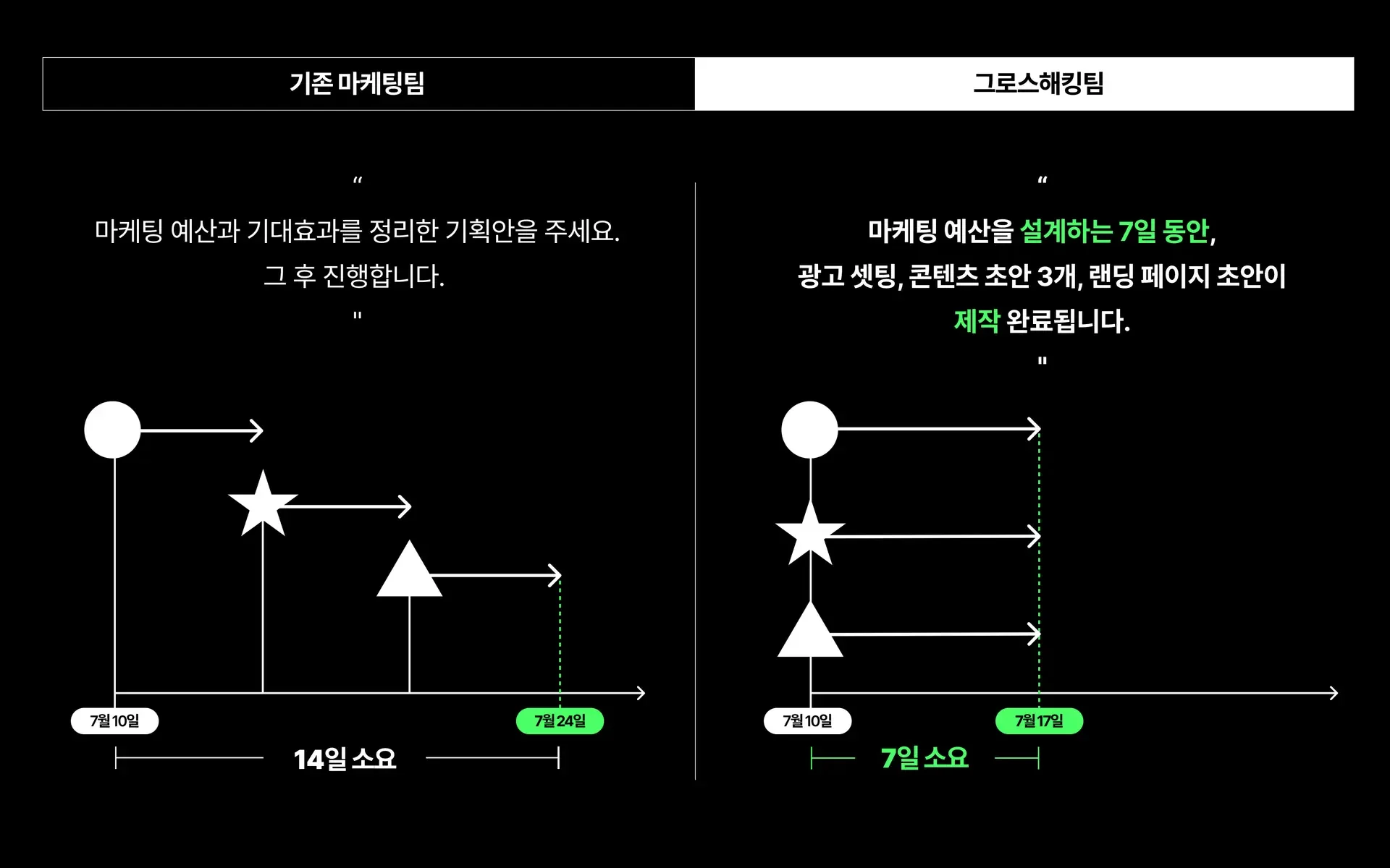 마케팅 업무 프로세스