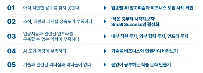 AX의 문제점