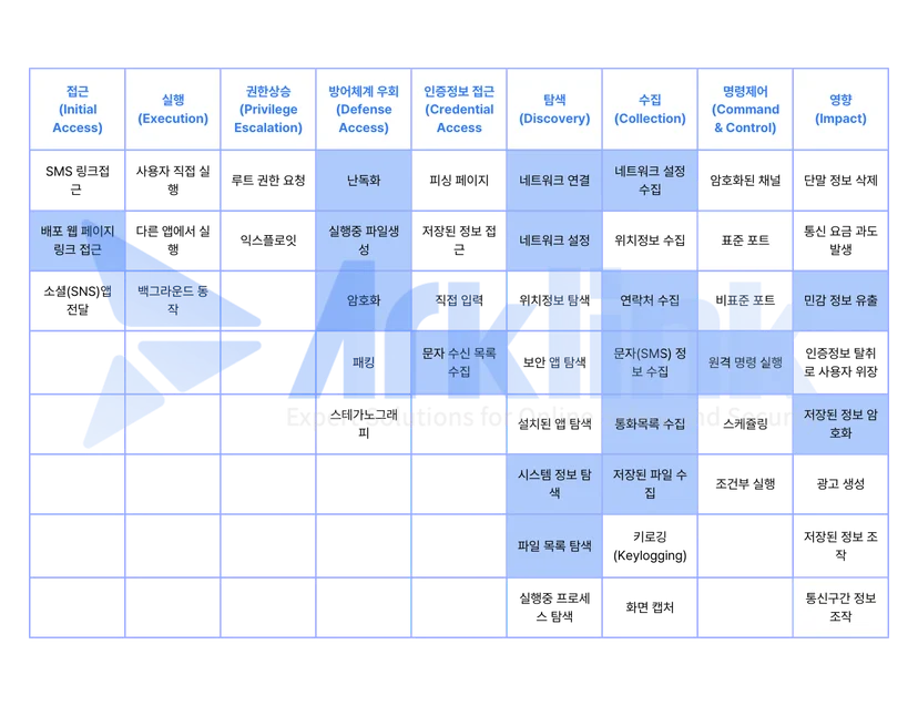 Mitre Att&ck