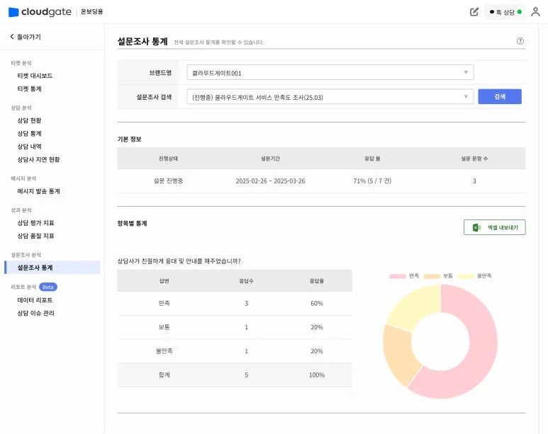 클라우드게이트 설문조사