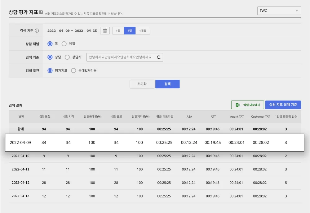 클라우드게이트 상담통계