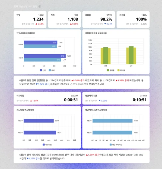 상담통계