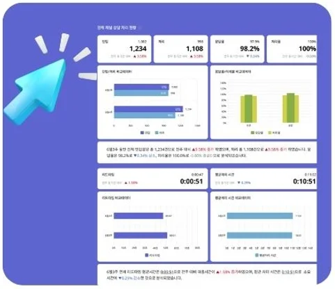 클라우드게이트 고객문의