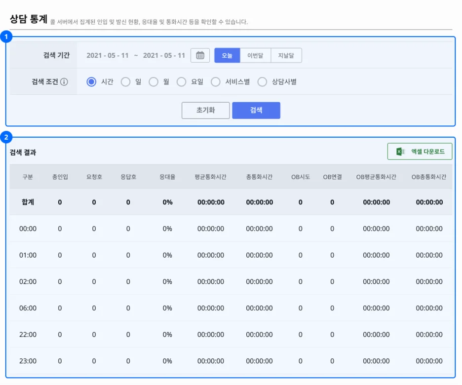 아웃바운드 고객상담 상담 통계
