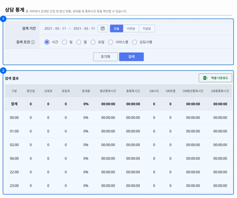아웃바운드 고객상담 상담 통계