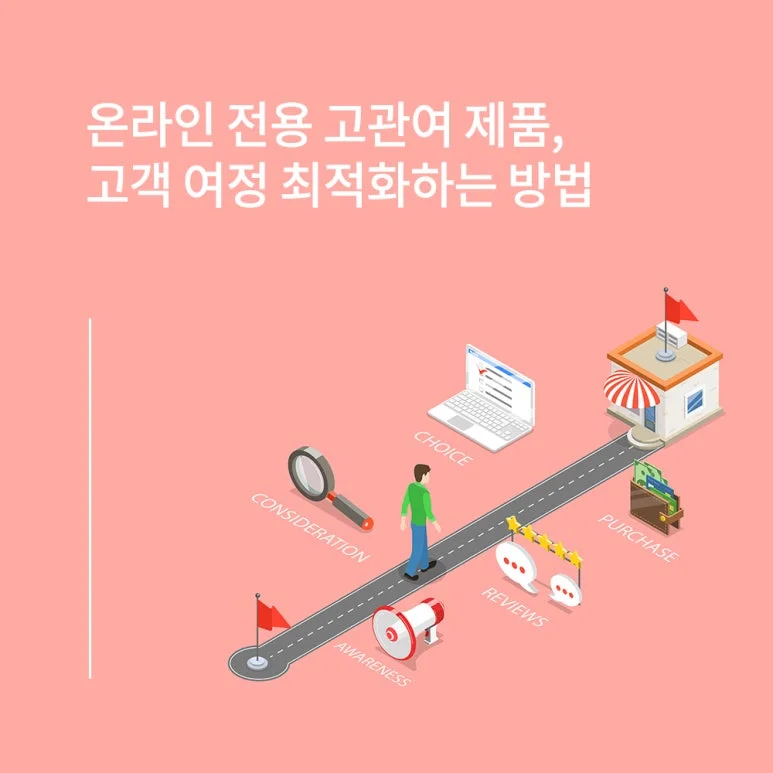 고관여 제품, 고격 여정