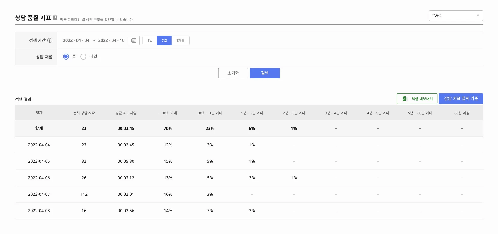 고객상담 품질지표