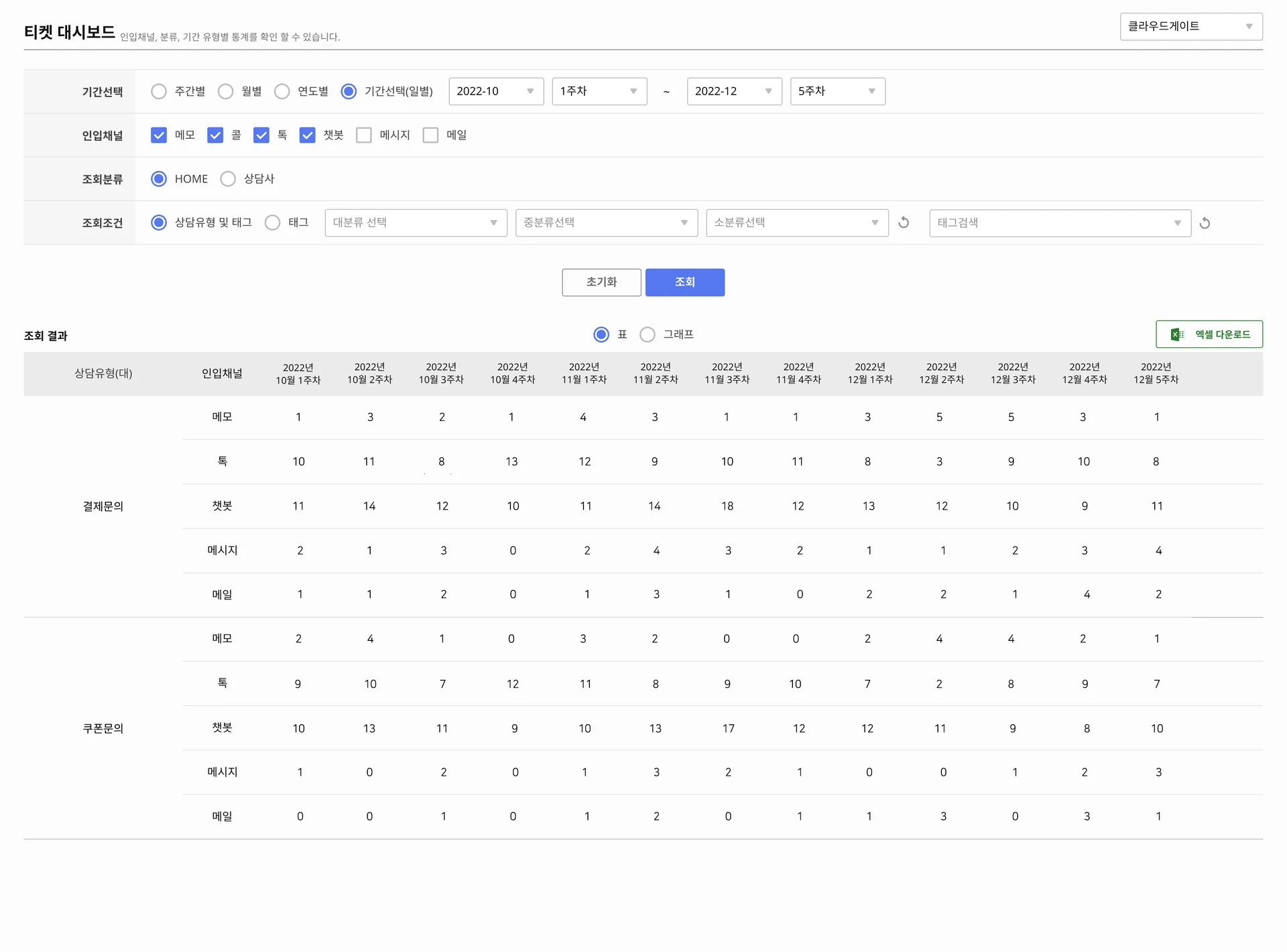 클라우드게이트 티켓 대시보드