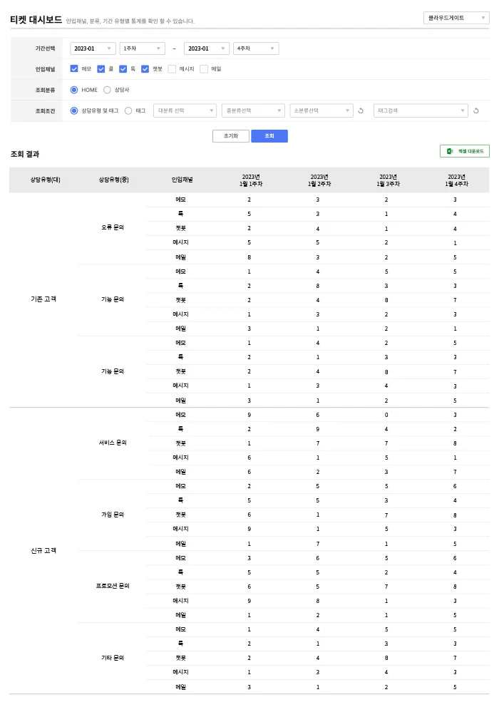 티켓, 인입문의