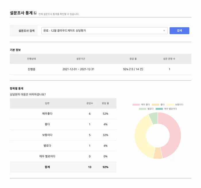 설문조사 통계