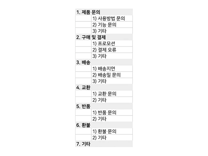 고객상담유형
