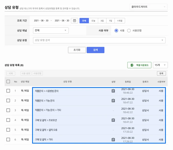 고객상담, 상담유형