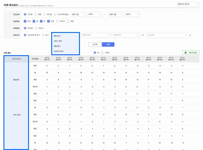 고객상담, 대시보드