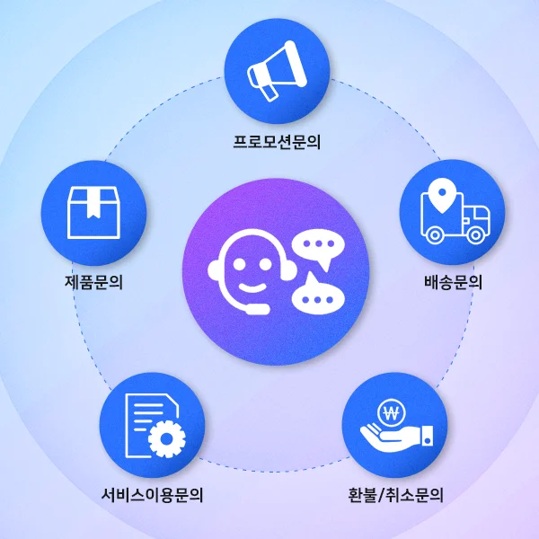 고객상담 문의 유형