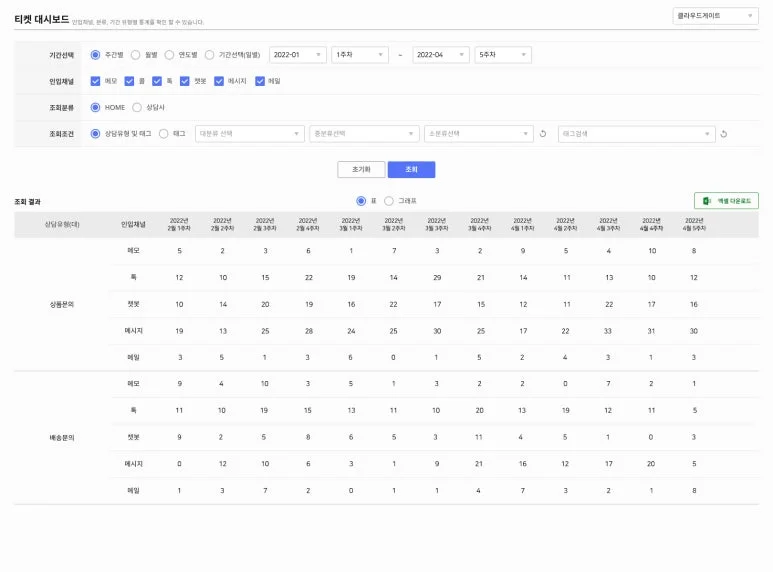 클라우드게이트, 티켓