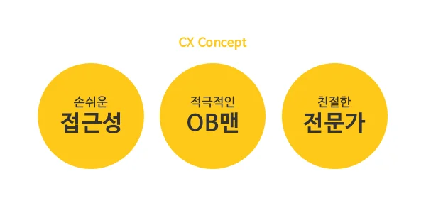 CX Concept