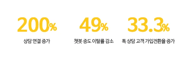 챗봇 시나리오 개선 결과